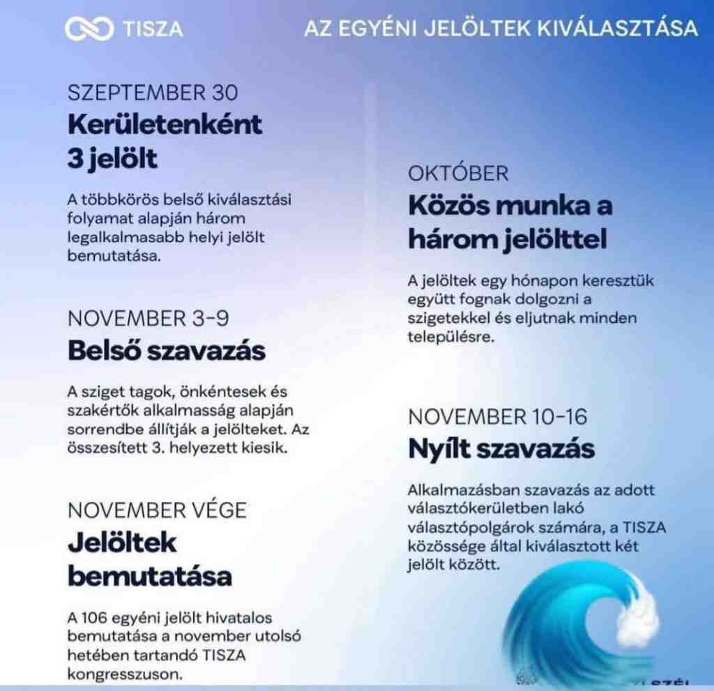 TISZA Párt Kongresszusa II. – A 106 képviselőjelölt kiválasztása