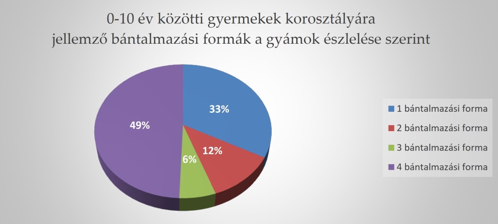 Gyermekvédelmi visszajelzésekből – Rész I.